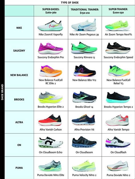 Seeking Recommendations: Daily Running Shoe and Marathon 